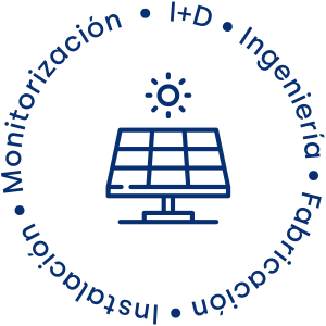Icono de los distintos departamentos de ENDEF: Monitorización, I+D, Ingeniería, Fabricación e Instalación