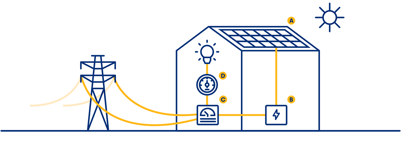 Infografía de instalación de paneles solares para autoconsumo fotovoltaico